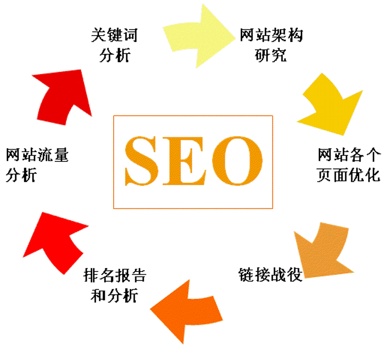 软件开发流程指南
