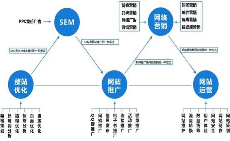 SEO优化软件:选择适合你的关键步骤